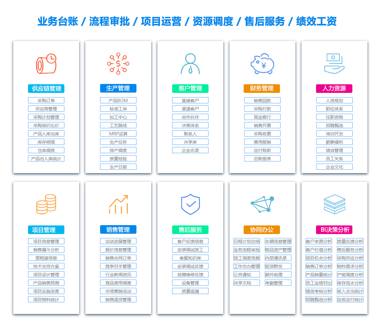 重庆DMS:文档管理系统